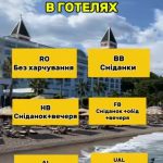 Типи харчування у готелях