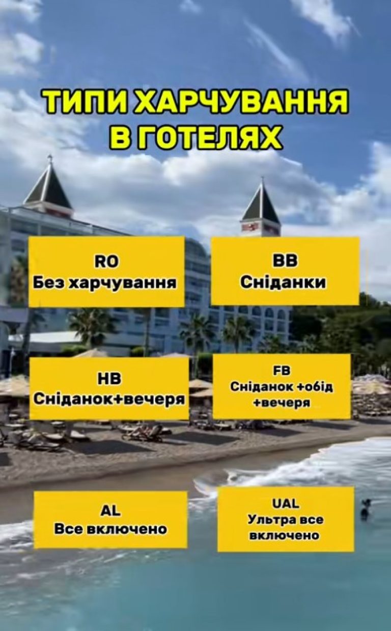 Страви та типи харчування у готелі