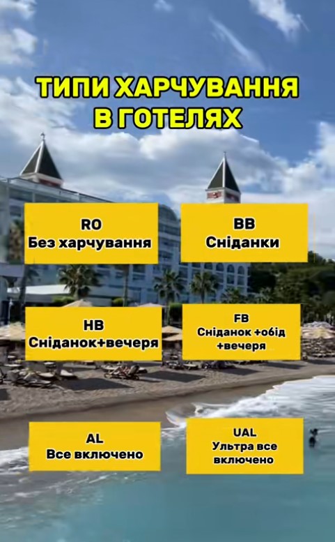 Типи харчування у готелях